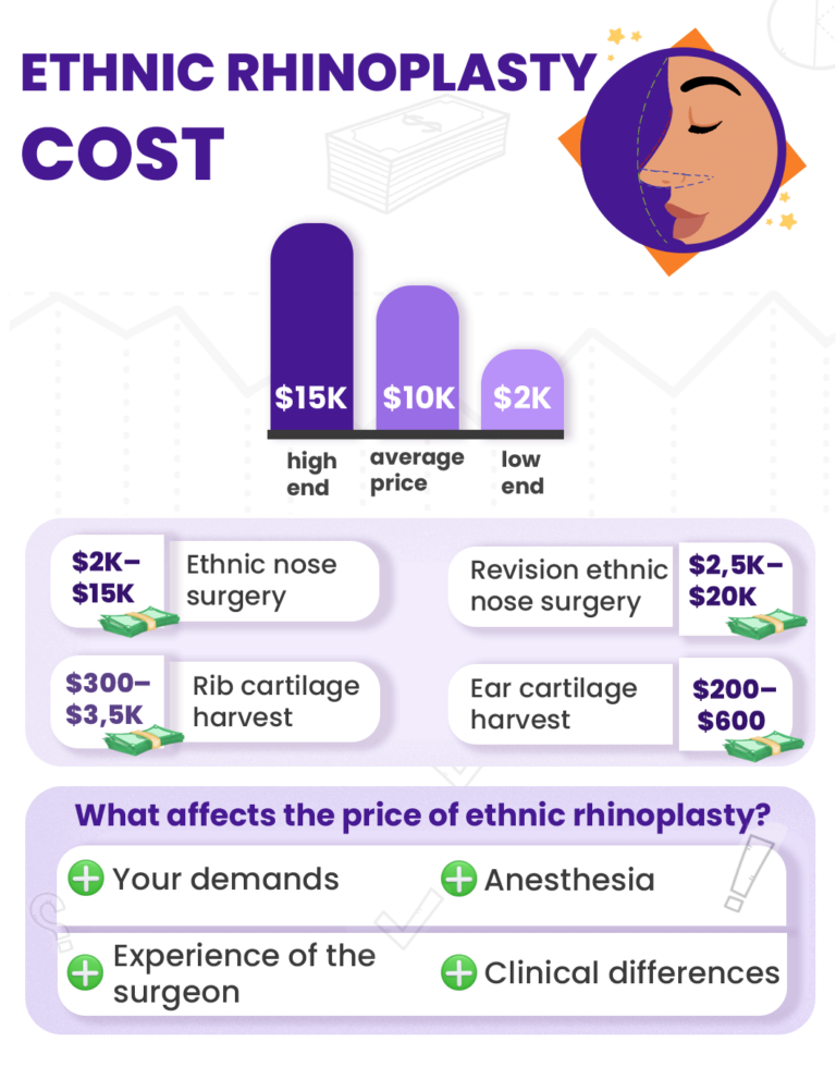 Ethnic rhinoplasty cost, average prices, and insurance coverage: how