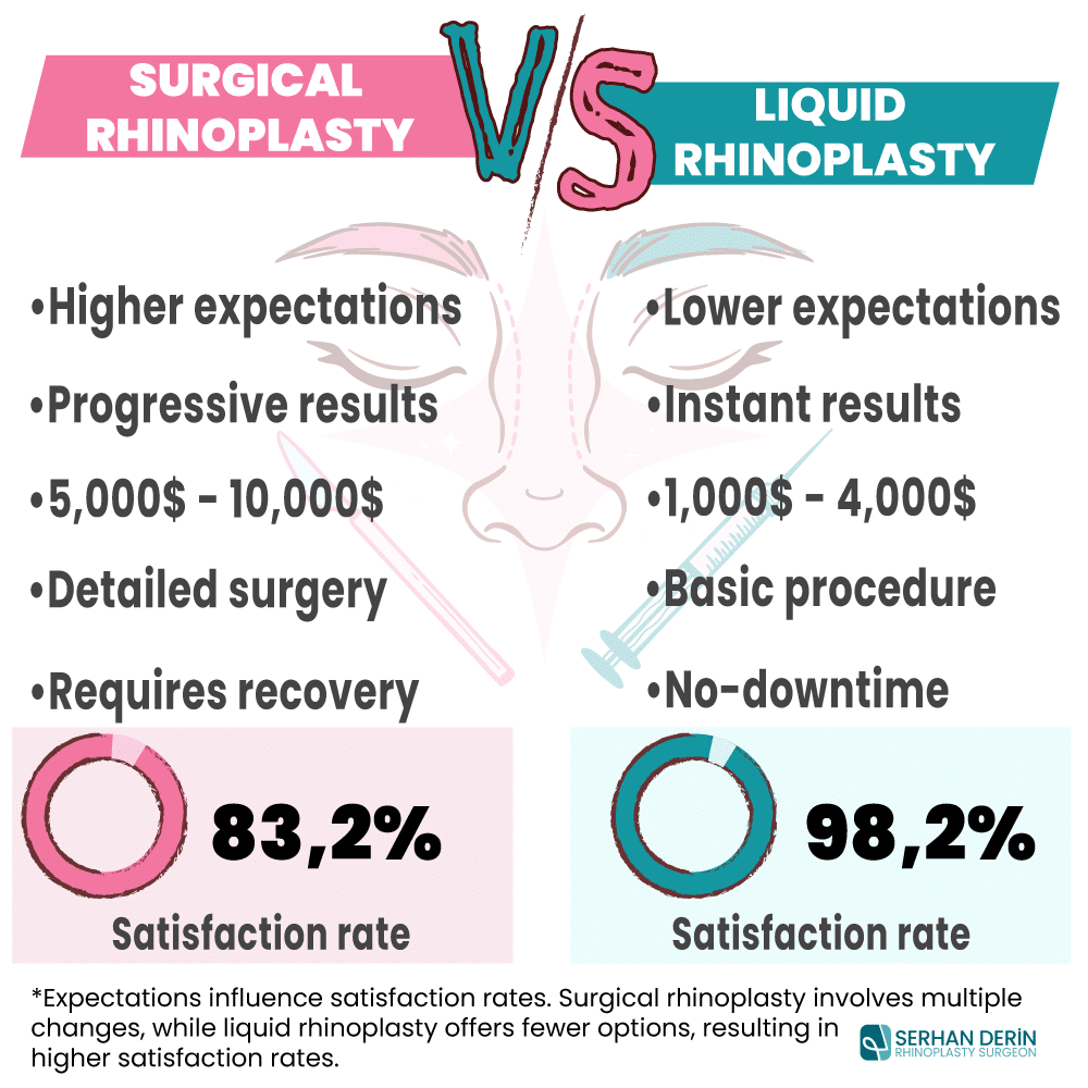 liquid vs surgical rhinoplasty