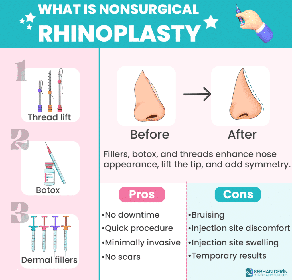 nonsurgical rhinoplasty