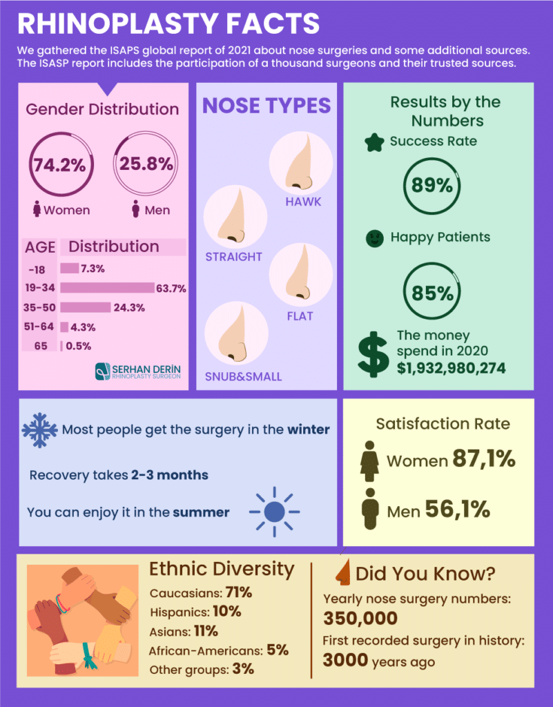 rhinoplasty facts, what to know about rhinoplasty, nose types, rhinoplasty cost, nose job, dr serhan derin rhinoplasty, rhinoplasty turkey near me