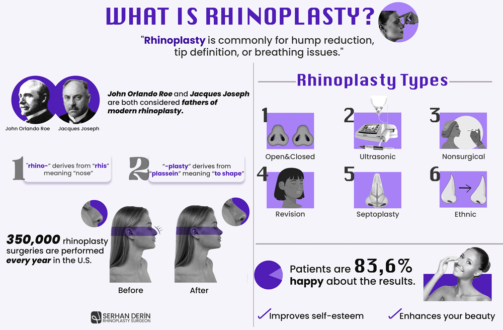 what is rhinoplasty, rhinoplasty in turkey