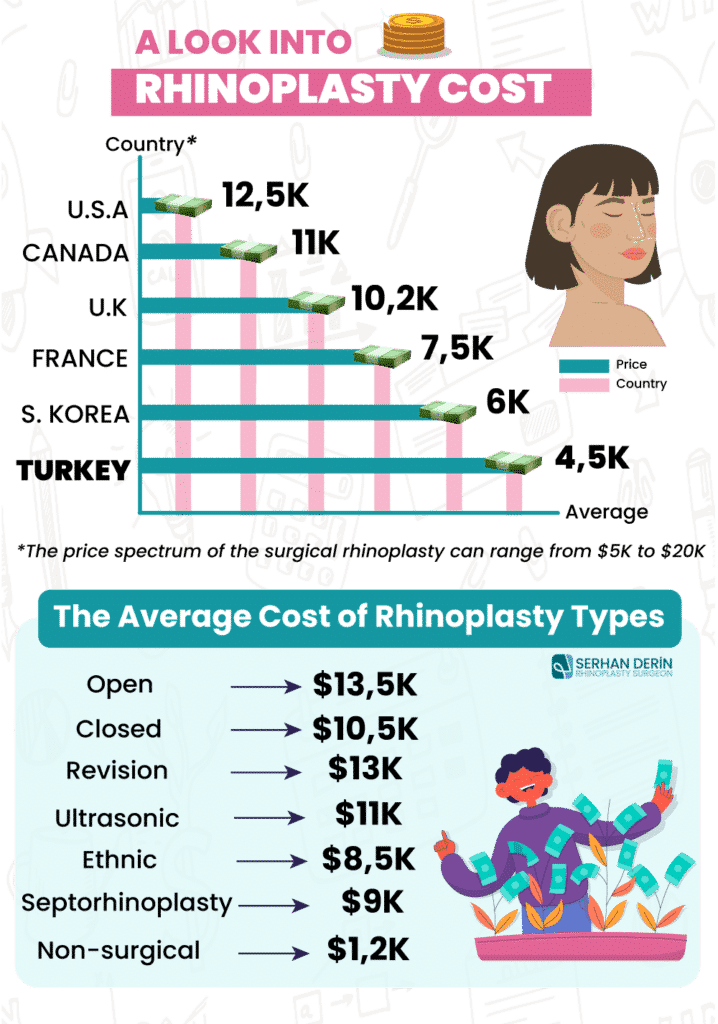 rhinoplasty cost, dr serhan derin, nose job cost