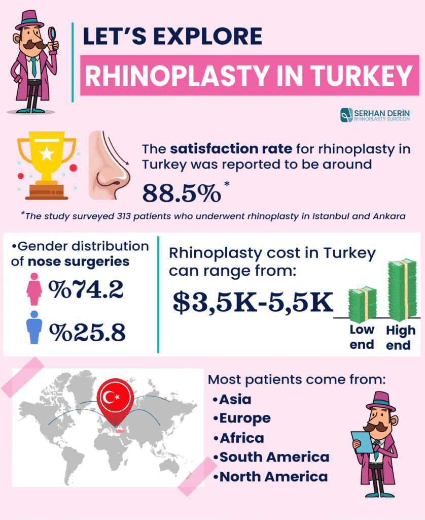 rhinoplasty in turkey