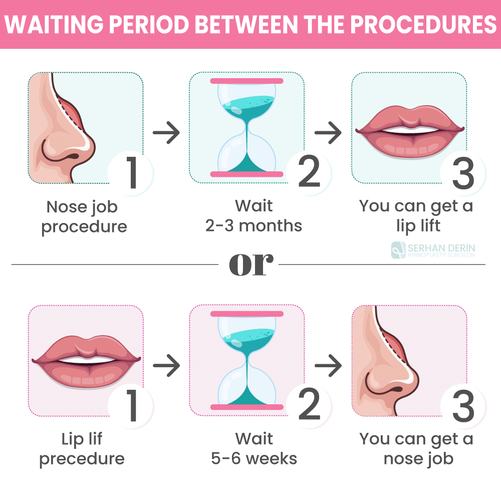 rhinoplasty and lip lift